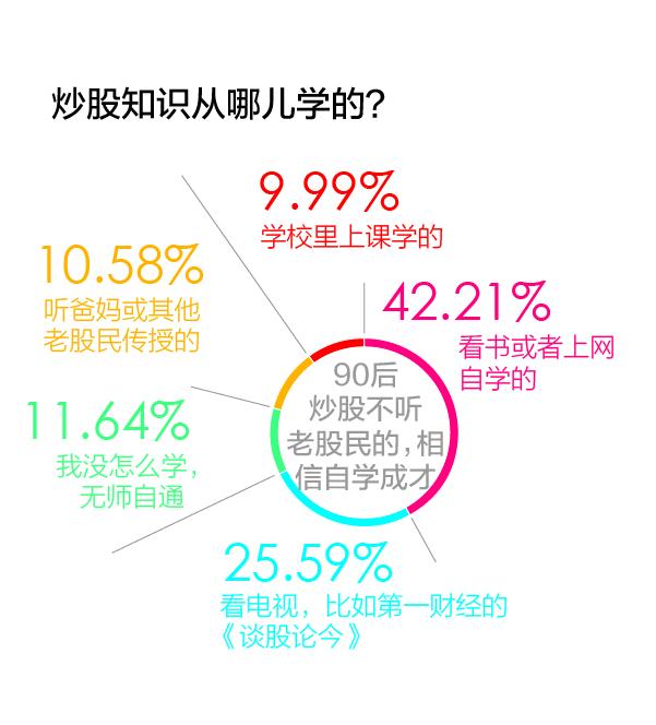 上海股民人均赚15万_上海夜景(2)