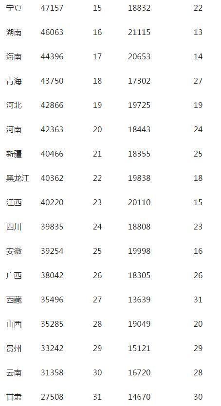 2009全球人均gdp_全球人均GDP排名前100,谁最富,中国排第几？(2)