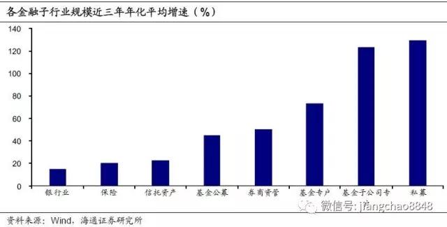 发达国家gdp比重(2)