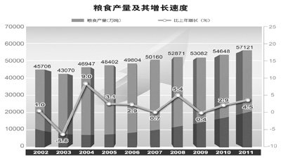 中国粮食生产与人口_抓好农业特别是粮食生产.近14亿中国人的饭碗,必须牢牢端