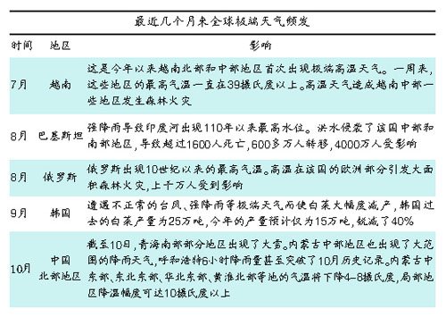 �����������Ļ��̡�ǧ�꼫����