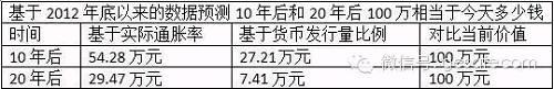 负利率时代或是穷人的灾难 你手里的钱还好吗