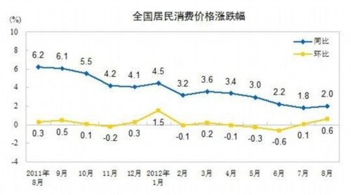 经济的复苏期gdp和cpi变化_利率的顶 股市的底,股债联动怎么走