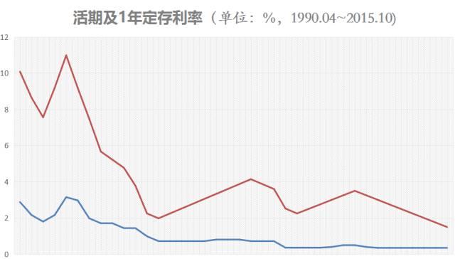 不算不知道！这一年里我们已经亏了这么多钱！