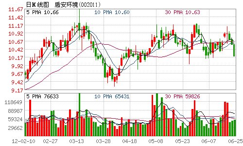 盾安环境控股子公司与山东莱阳签订5亿重大合