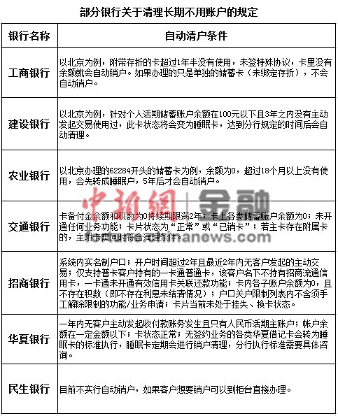 两年银行卡没有流水注销吗 腾讯网