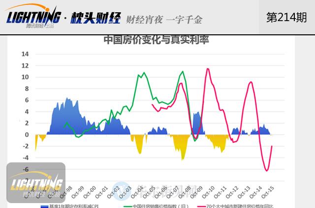 10万存一年净亏343元！负利率来袭咋办？