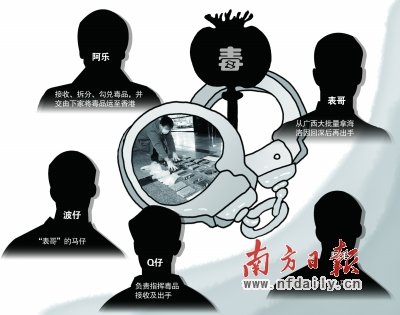 5名港籍毒贩深圳落网缴获价值7000万毒品