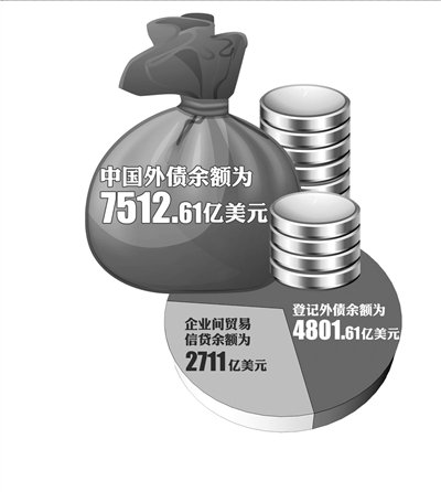 我国外债余额超7500亿美元 规模处于安全范围