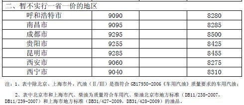 国家发展改革委关于降低国内成品油价格的通知