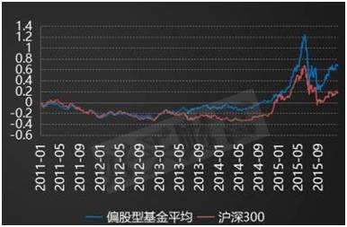 看过这些 你们还会痛骂基金经理吗?