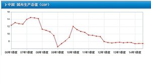 gdp示意图_gdp