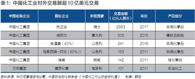 任建新并购经:中国化工先正达490亿美元交易落定