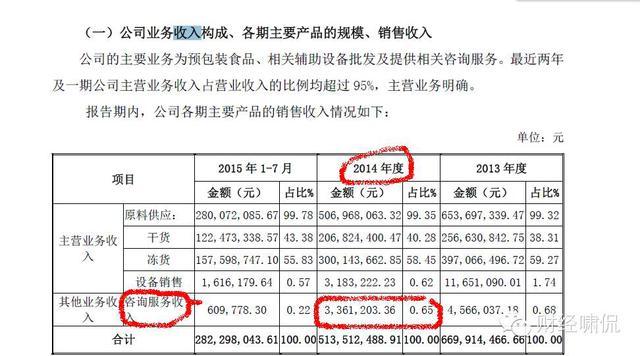 山寨版肯德基年收入超5亿 毛利率仅为7%