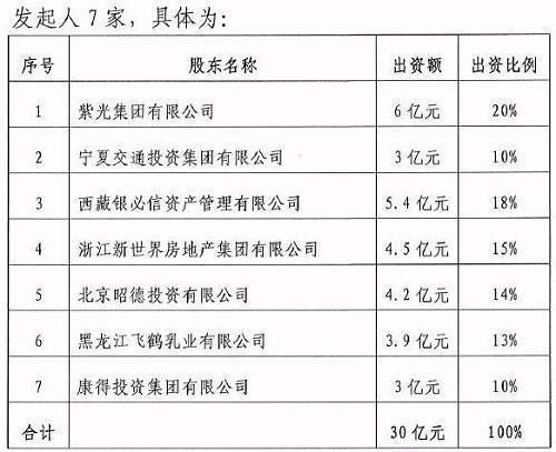 赵薇的神秘金主再出手 背后隐身资本大鳄