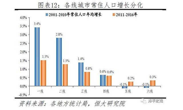 一二三线人口之和_新一和小兰(2)