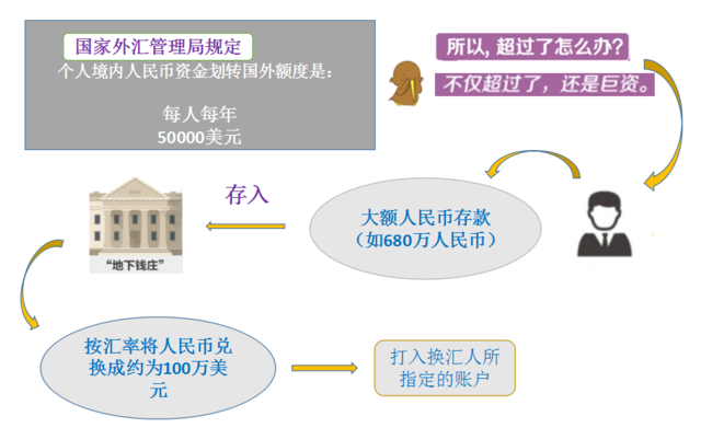 隐匿的比特币“地下钱庄”：人民币出海密道寻踪