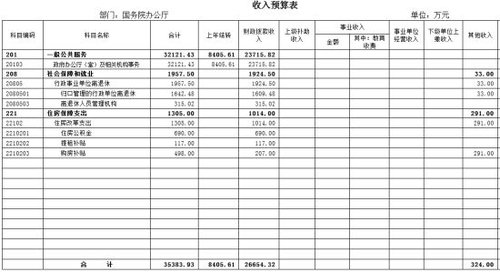 估算教案_收入估算表