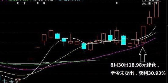 百合花操作追踪:蓝英装备连获涨停获利30%