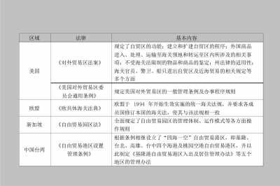 收入管理流程图_园区收入管理制度