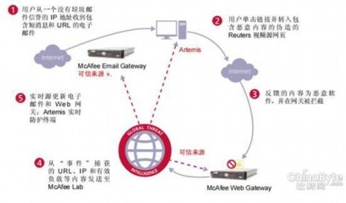 希望云安全免费杀毒:助力企业抢占安全先机