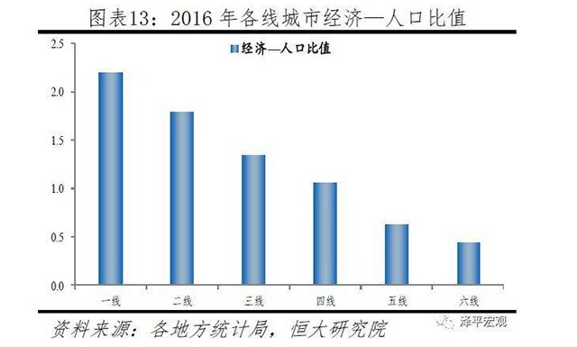 人口流动数据_中国人口流动趋势图 逃离者究竟去了哪里