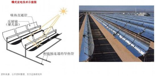 日本研发出高效太阳光电系统 8股望受益