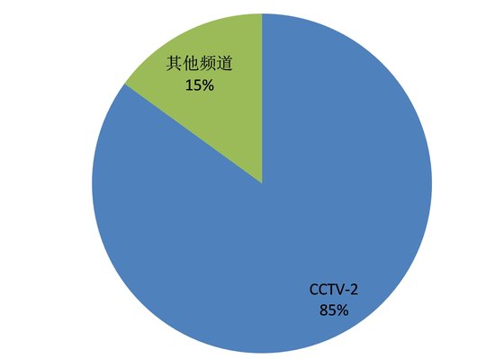 三高症_三高 高收入 高学历(2)