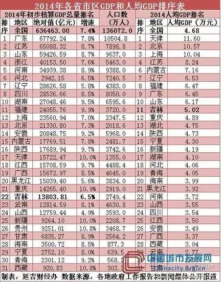 官方辟谣"高收入者将被加税" 大量人口收入被低估
