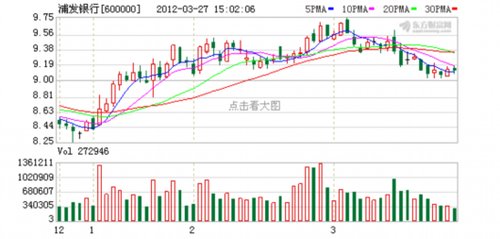 花旗太保换手浦发背后玄机 证券公司出击大宗
