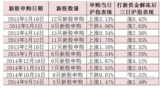 2万亿打新资金会看上哪些股票