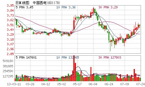 中国西电集团_西电集团 销售收入