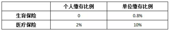 ձкӰ죺ҵɴܱ1.25%