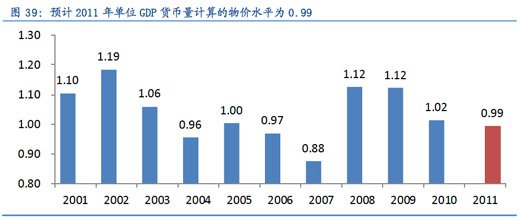 货币供应量 gdp_广义货币供应量