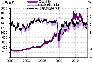 gdp产量_世界各国 GDP 增速与粗钢产量增速对比分析(2)