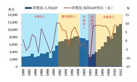 陷阱吉他谱_财经郎眼中等收入陷阱