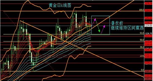 短期金价陷入横盘整理 多空静待非农指引