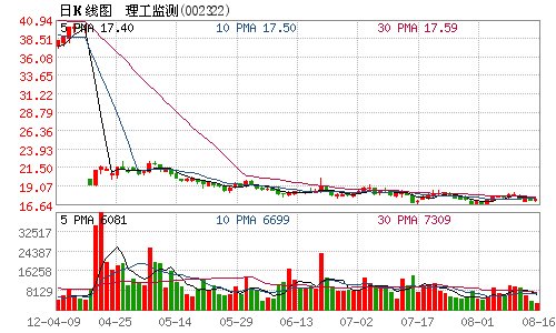 公司收入证明模板_浙江省电力公司收入