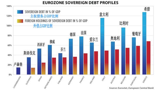 债务担忧或向欧洲中心蔓延 比利时是潜在目标