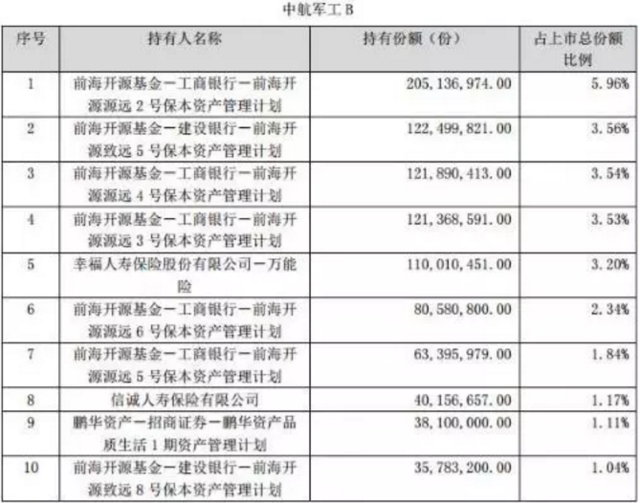 二季度末基金专户、私募、险资大笔杀入热门分