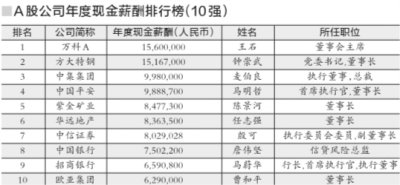 国人均收入水平_北京2012收入水平(2)