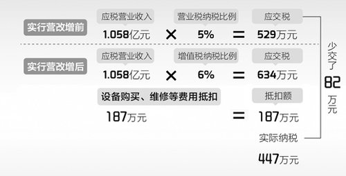 上海天原物流公司 一年少纳税82万元
