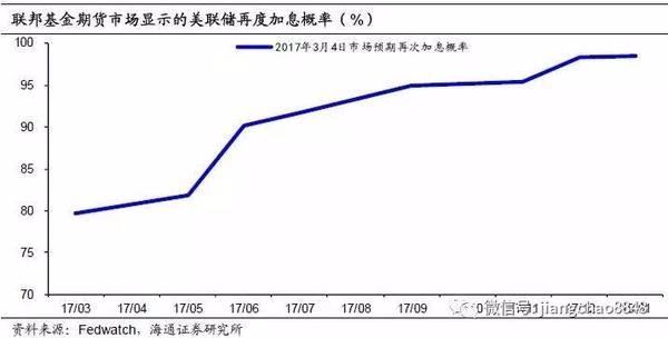 姜超:美国加息临近 警惕新兴市场风险
