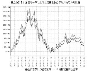 上证红利交易型开放式指数证券投资基金2010