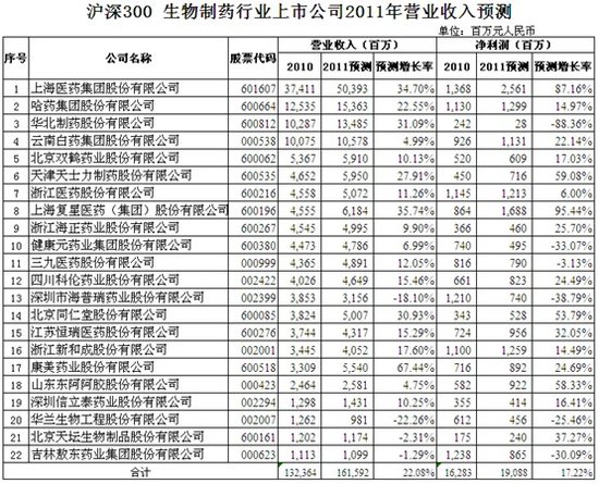 (公司)普利制药2018年净利预增70% (公司)普利制药2018年净利预增70%