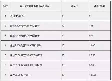 工资条上的应发实发到底是什么？看完全明白