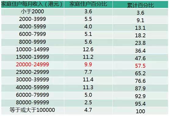 当一座城市的十大富豪资产超过GDP的35%意味着什么？这就是香港的现状