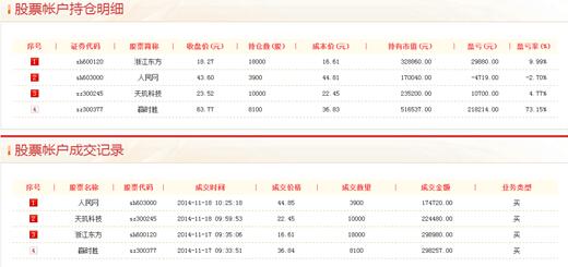 投顾持仓揭秘:王金山拥抱赢时胜 10天赚73%成功突围