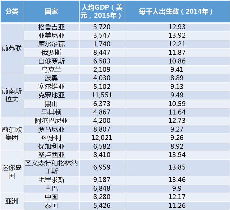 南斯拉夫gdp(3)