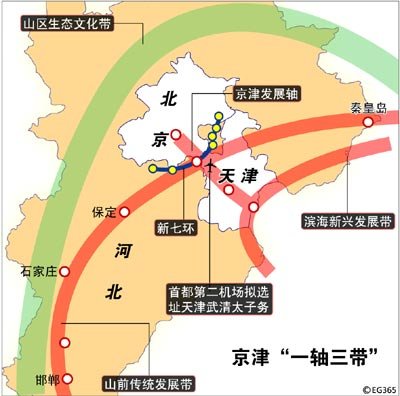 都市圈城市旅游产业竞争力评价 京津冀地区包括哪几个城市答:天津北京